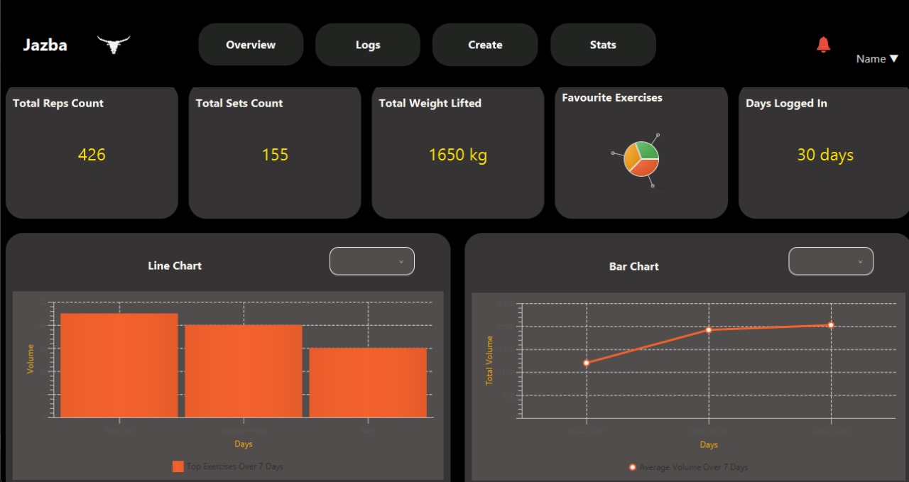 User Dashboard GUI Screen